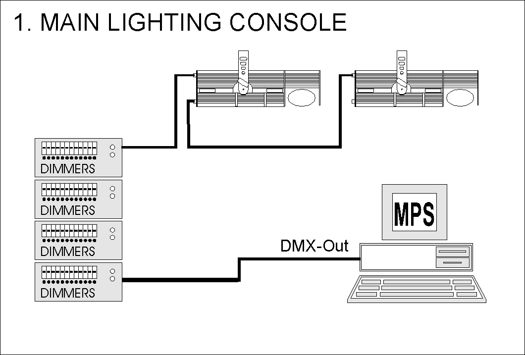ProsceniumDMX application 1