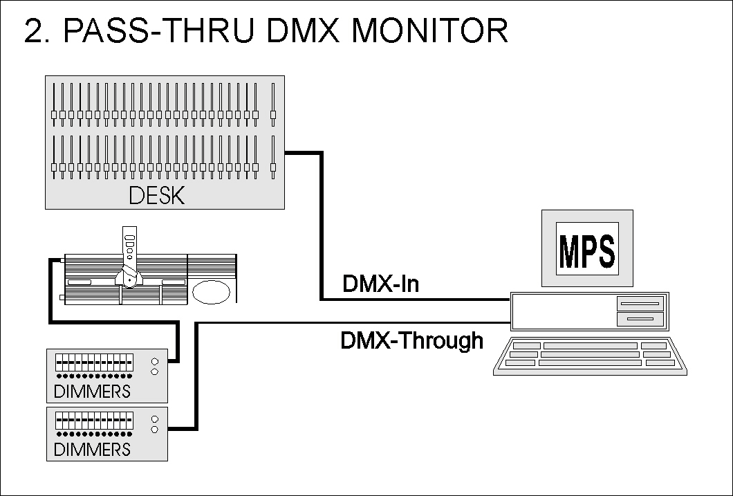 ProsceniumDMX application 2