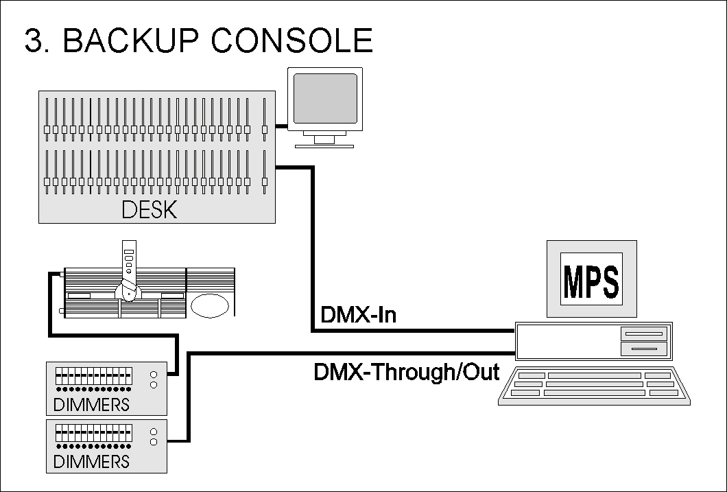 ProsceniumDMX application 3
