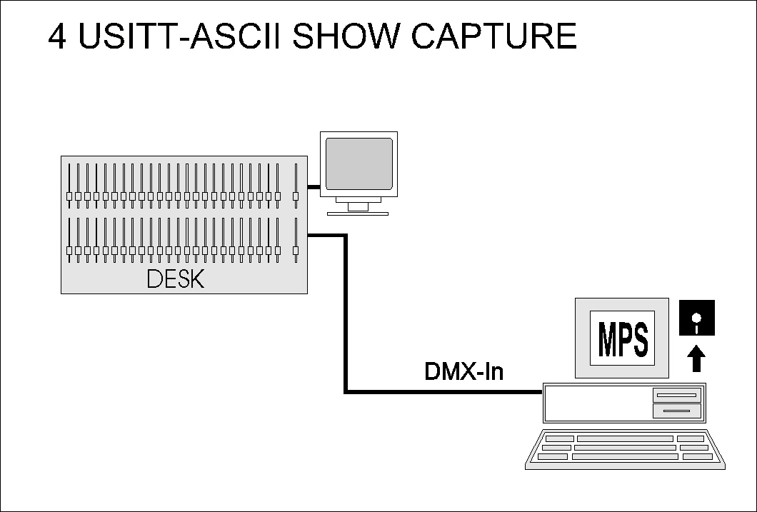 ProsceniumDMX application 4