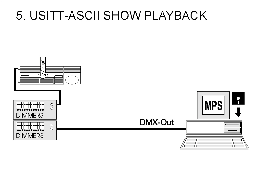 ProsceniumDMX application 5