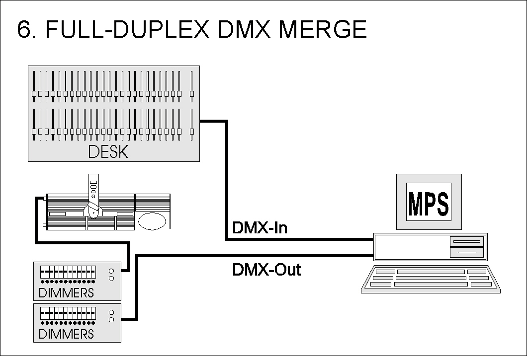 ProsceniumDMX application 6