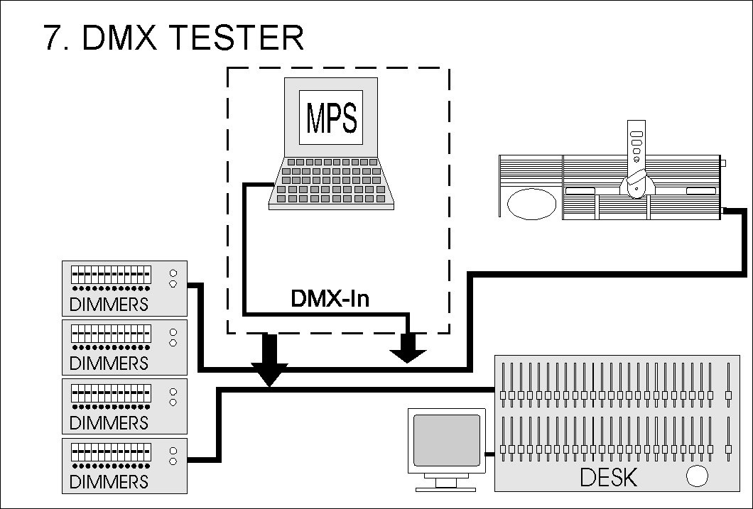 ProsceniumDMX application 7
